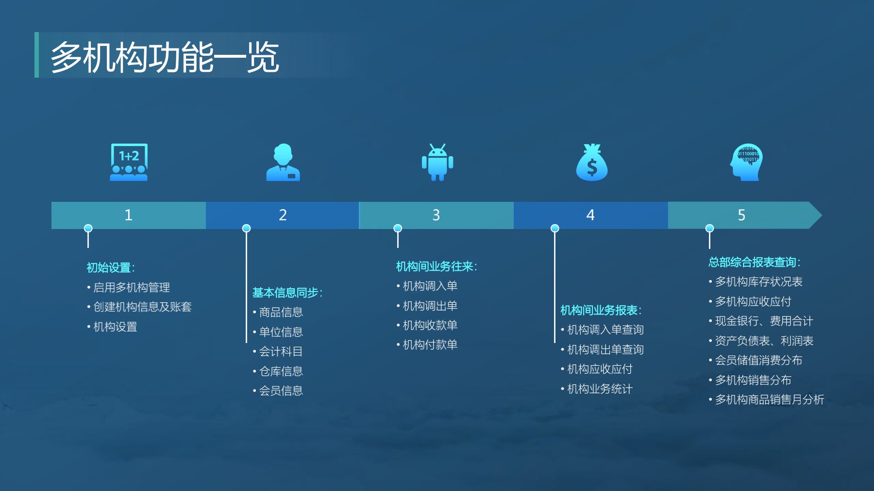 分支机构发版培训_8.jpg